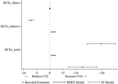 The Widening Wealth Inequality as a Contributor to Increasing Household Carbon Emissions